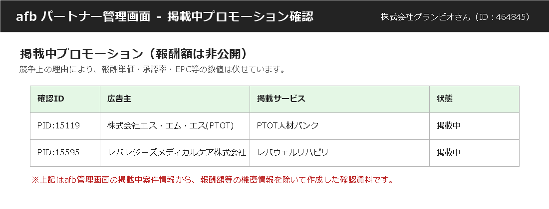 afb管理画面 掲載中プロモーション